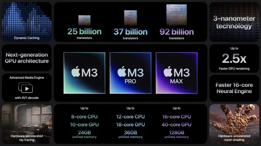 M3 애플 실리콘 프로세서 인포그래픽