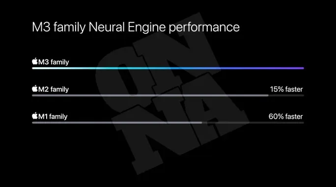 애플 M3 칩 시리즈 뉴럴 엔진 성능 차이